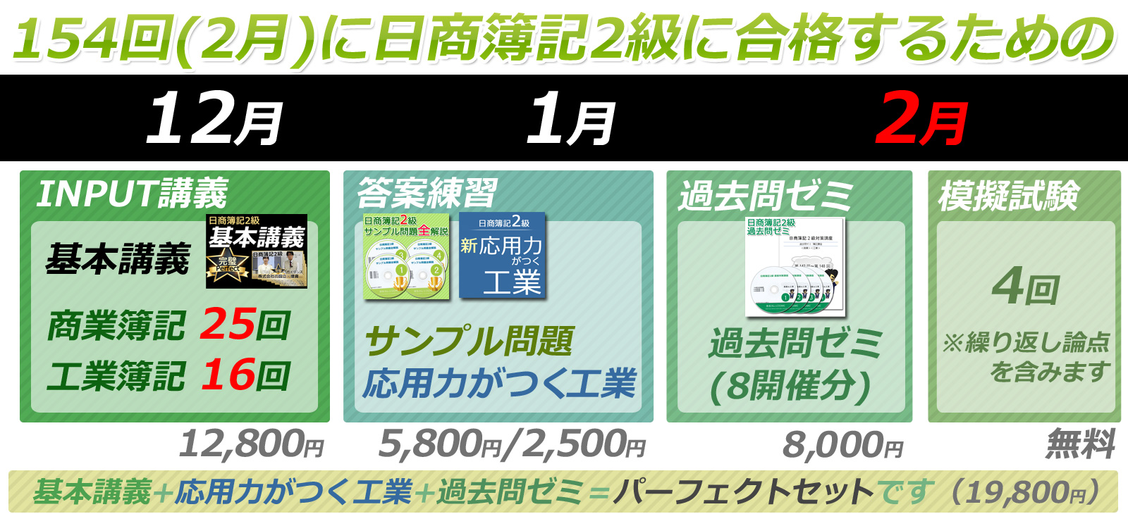 合格までのフローチャート
