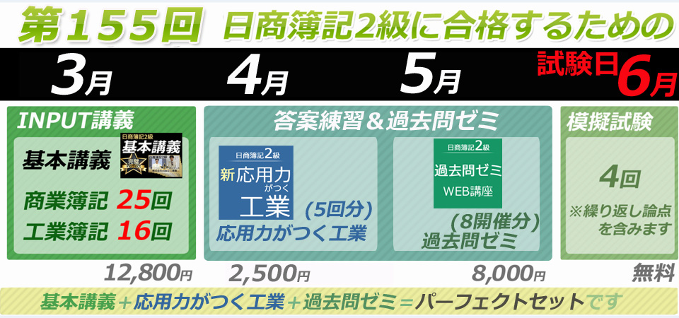 合格までのフローチャート