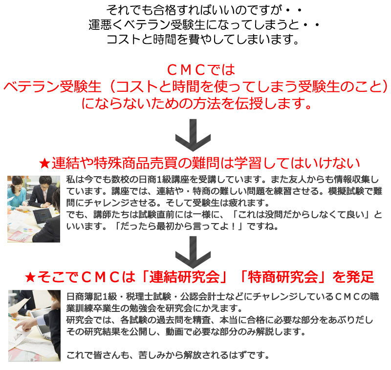 日商簿記1級パーフェクトセット