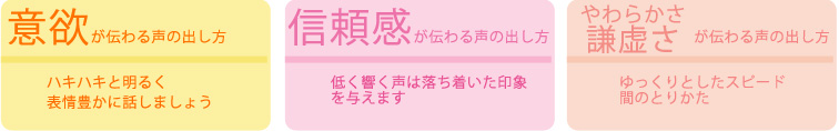 伝わる声の出し方