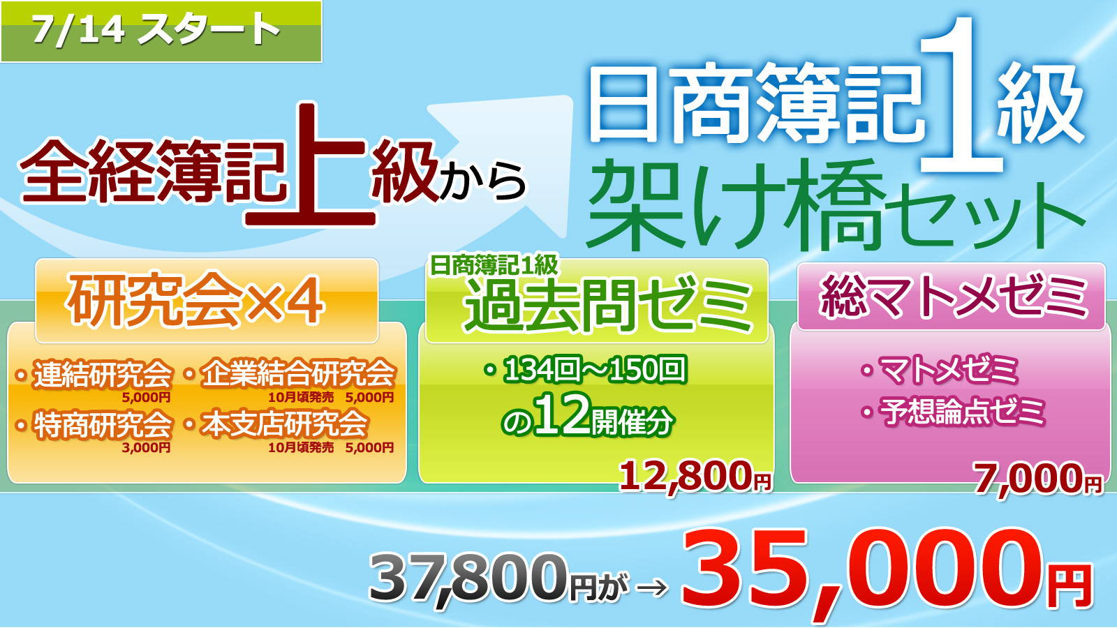 日商簿記1級パーフェクトセット