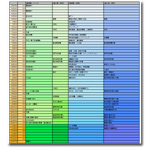 日商簿記2級過去問答練講座