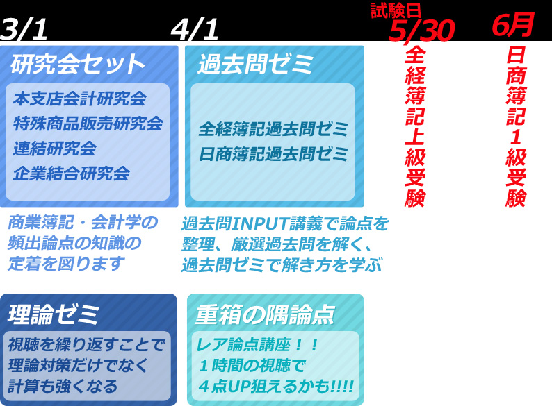 日商簿記1級リベンジセット内容