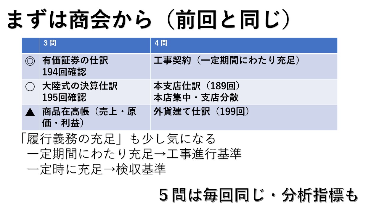 全経簿記1級204予想