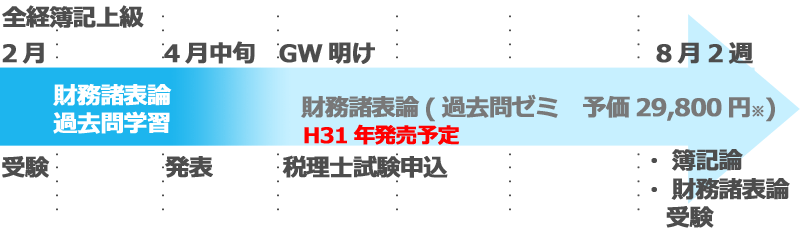 簿記論財務諸表論受験