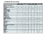 日商簿記2級3問過去問出題表