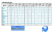 日商簿記3級3問過去問出題表