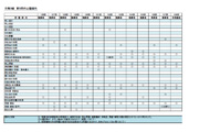 日商簿記3級5問過去問出題表