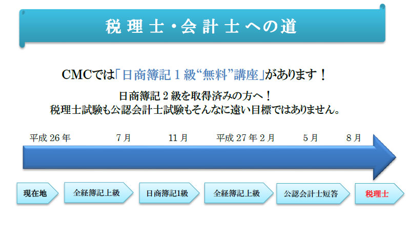 税理士・会計士への道