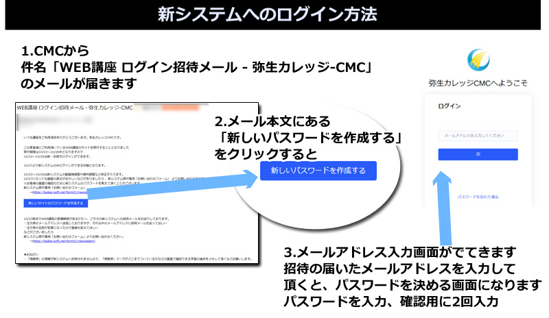 新システムログイン案内