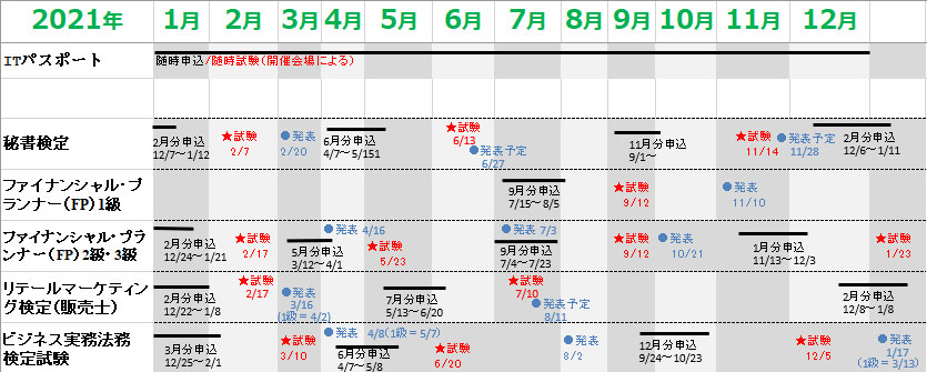 その他の資格試験一覧