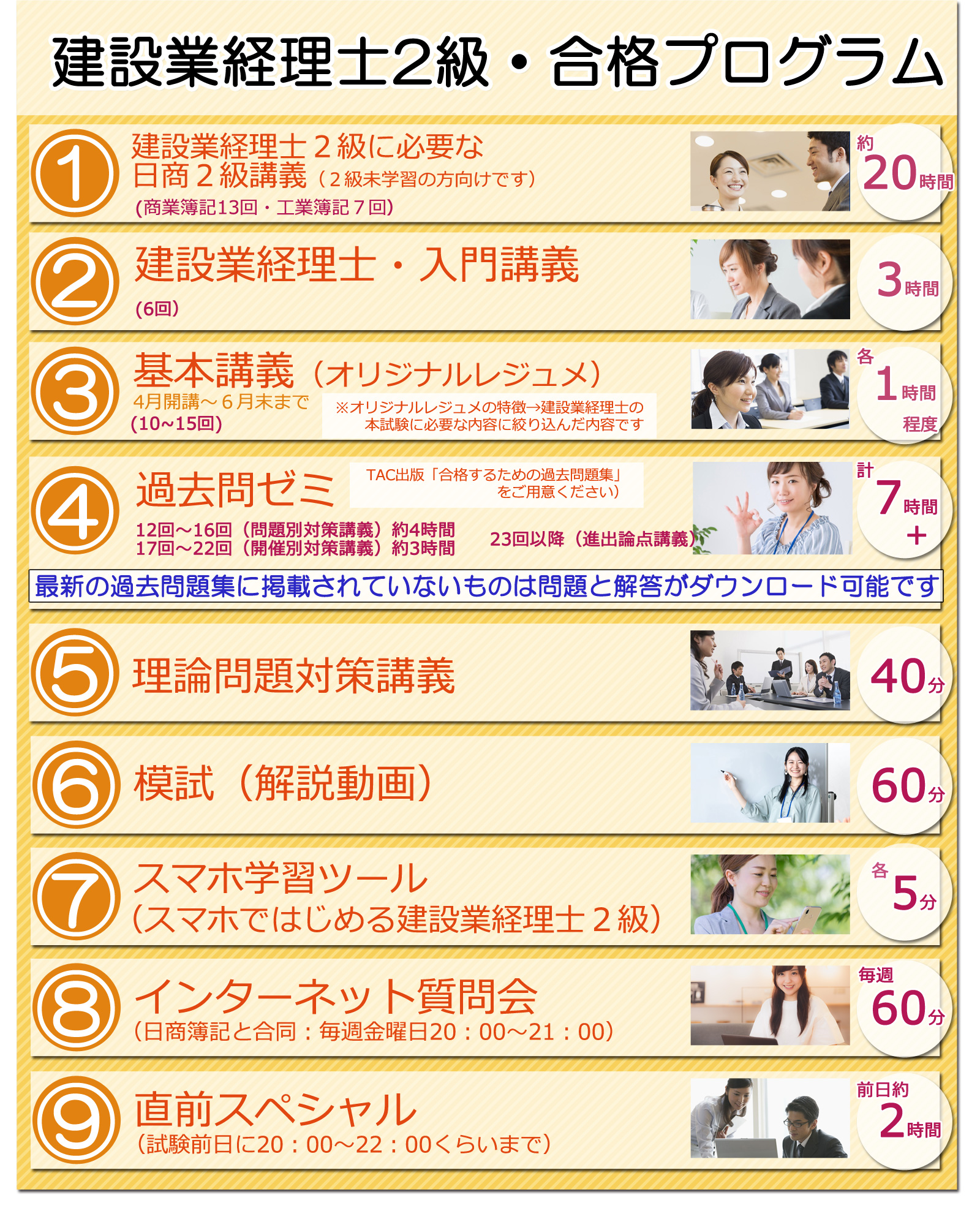 プログラム