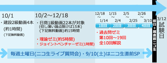 日商簿記2級・全経簿記1級からの挑戦