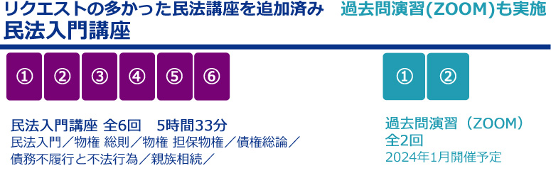 民法と過去問演習